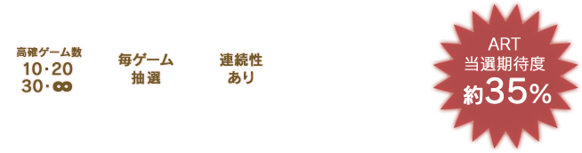 高確ゲーム数10・20・30・∞、毎ゲーム抽選、連続性あり、ART当選期待度約35%